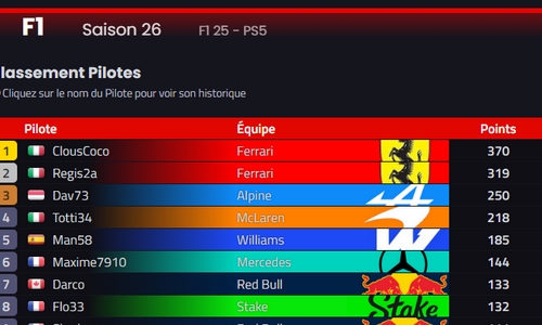 Application web Racing Championship App